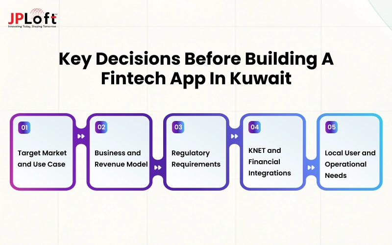 Key Decisions Before Building a Fintech App in Kuwait